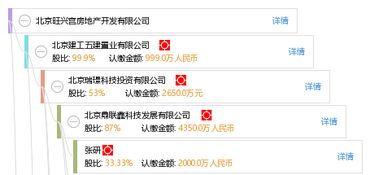 北京東旭針紡織品廠 專業針紡織品制造與服務